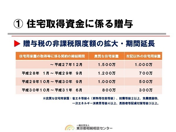 制改正大綱①
