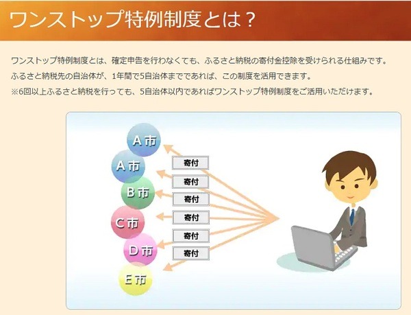 ワンストップ特例