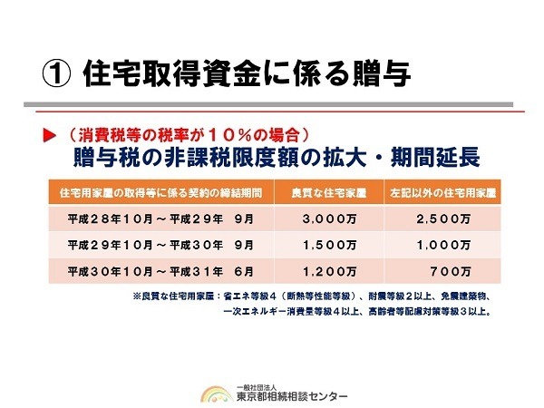 制改正大綱2