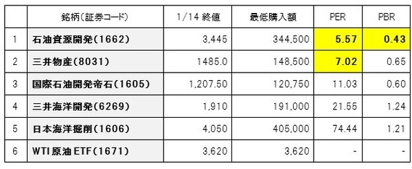 1/14付のプライムニュースからヒントが見えた、2015年イチオシの株式銘柄6選
