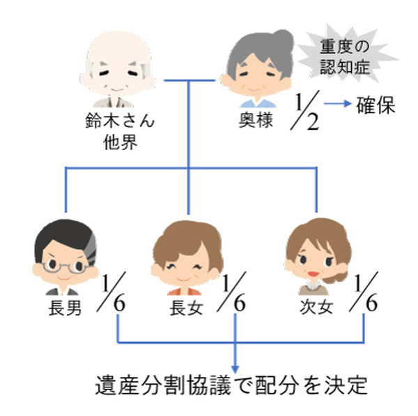 遺言_認知症