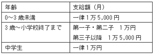 【児童手当】生まれ月で「総額に差がある」って知ってた？　制度の概要と上手な使い道をご紹介します。