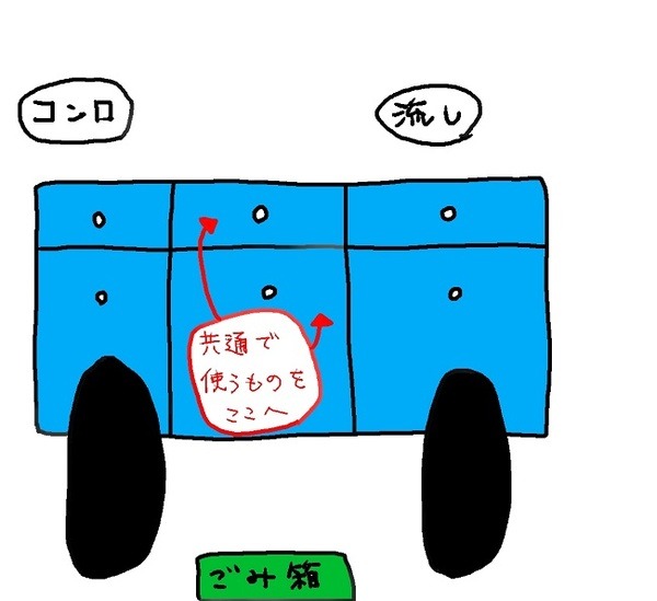 子どもと一緒に料理を楽しもう　子どもが進んでキッチンに立ちたくなる「6つのアイデア」