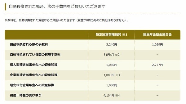 転職した場合の手続きは？