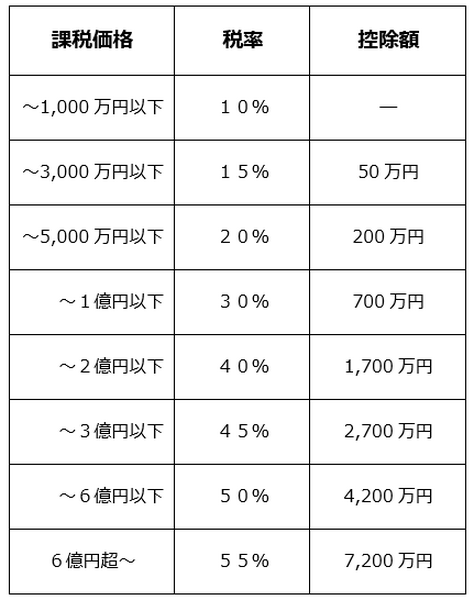「事実上の妻」に遺言を書いた山田雄二さん　3,000万円をあげた場合の税金はいくら？　 基礎控除以下だと相続税はかからない？