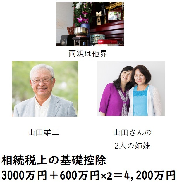 相続税上の基礎控除