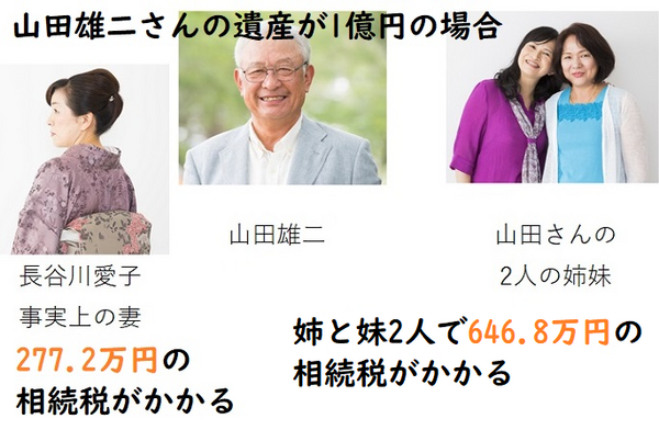 山田雄二さんの遺産が1億円あった場合
