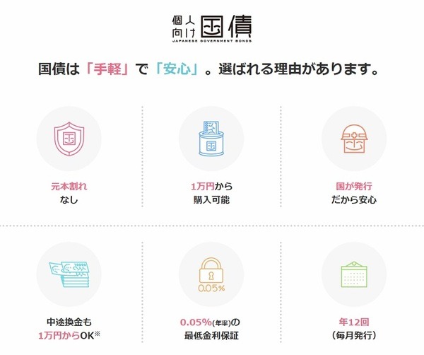 個人向け国債
