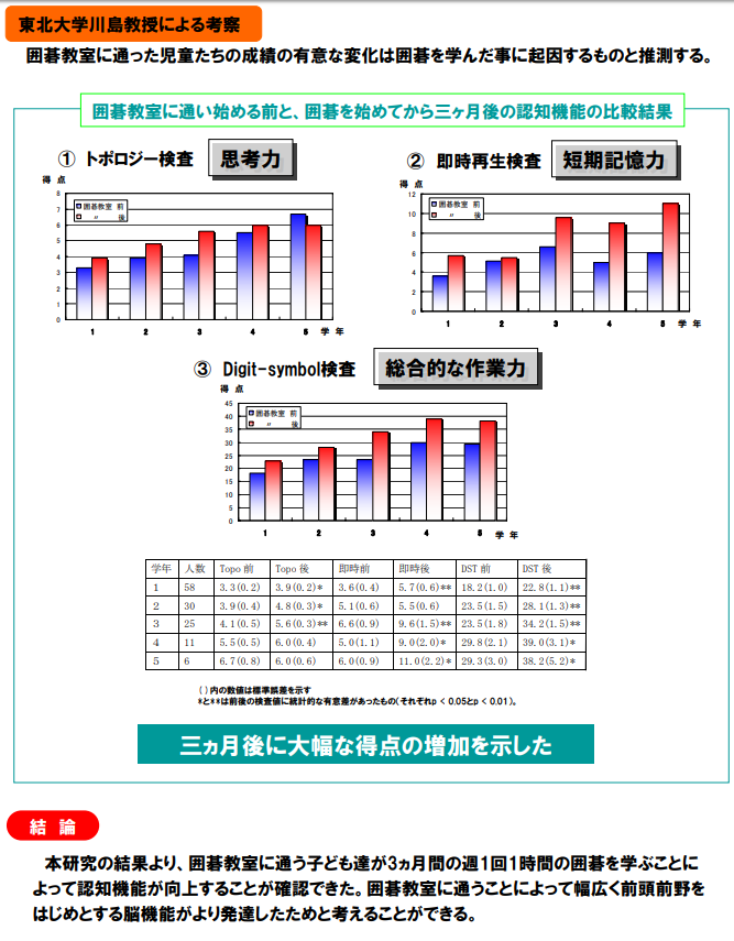 東北大学川島教授による考察