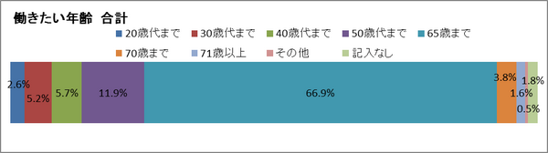 新入社員1200人「働く」についてアンケートしたら…「老後はリタイヤをして悠々自適な生活」なんて考えていなかった