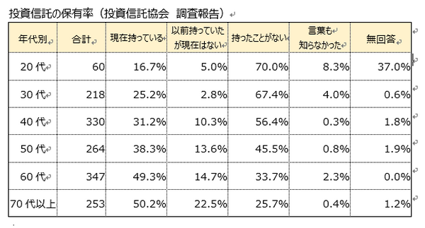 今さら聞けない「資産運用って何？」　資産運用の基礎を学ぶ