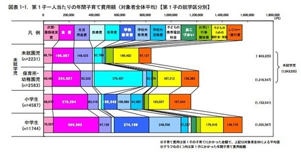 経済的理由で二人目（第二子）を諦める前にやるべきこと