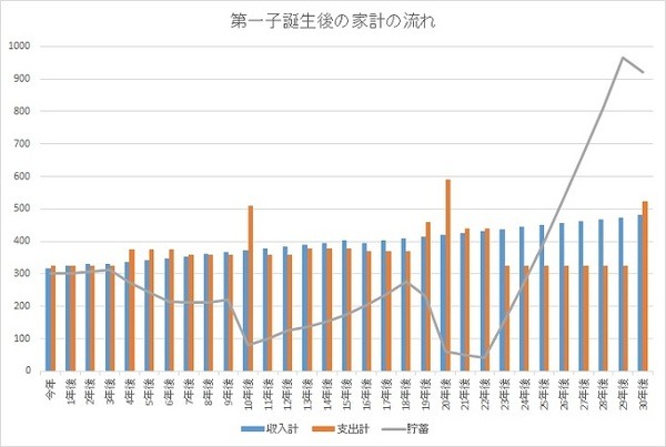 経済的理由で二人目（第二子）を諦める前にやるべきこと