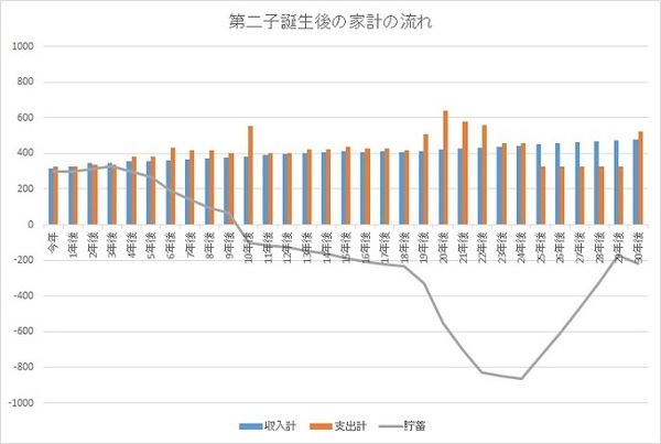 経済的理由で二人目（第二子）を諦める前にやるべきこと