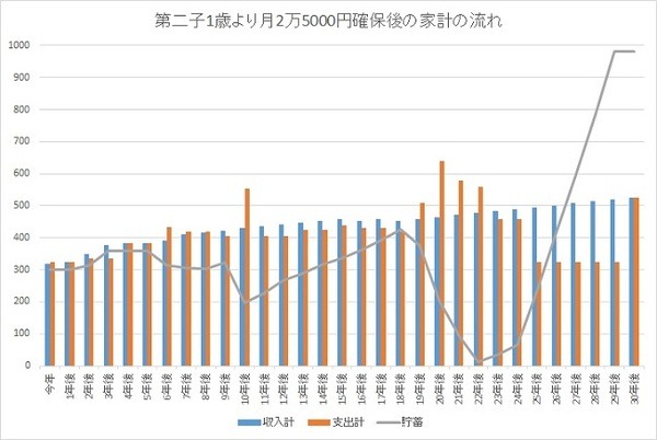 経済的理由で二人目（第二子）を諦める前にやるべきこと