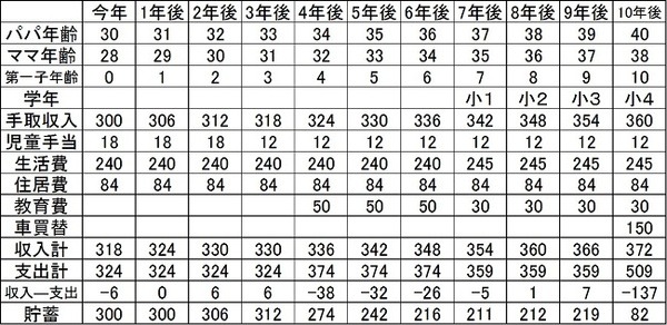 経済的理由で二人目（第二子）を諦める前にやるべきこと