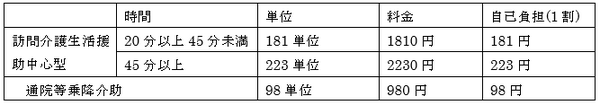 介護保険の訪問介護「生活援助中心型ケアプラン」　できること、できないこと、料金などを説明します。