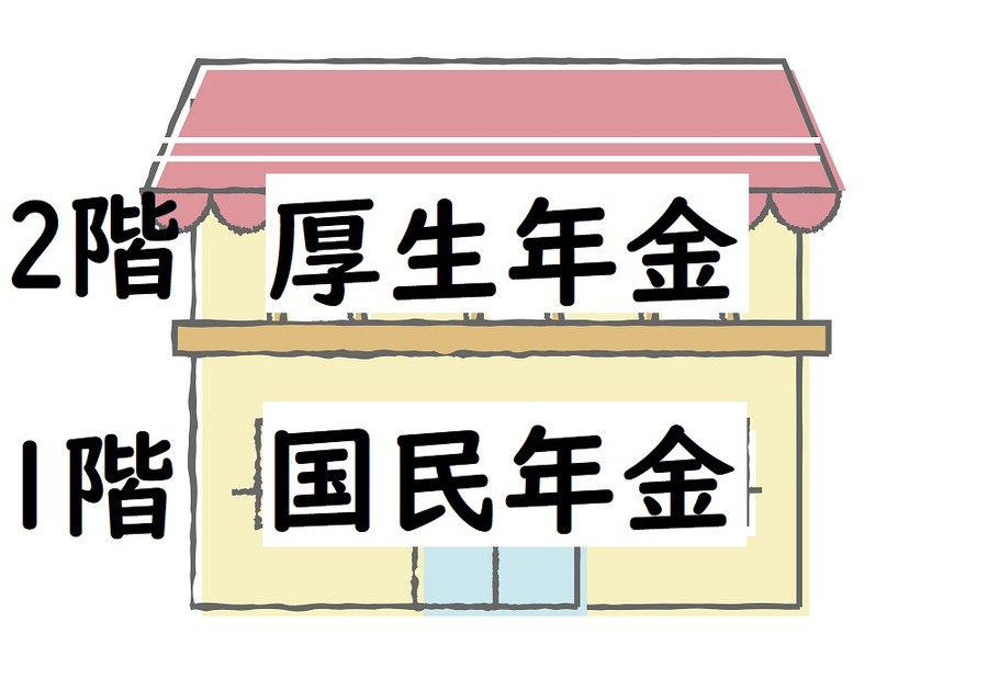 1階は国民年金、2階は厚生年金