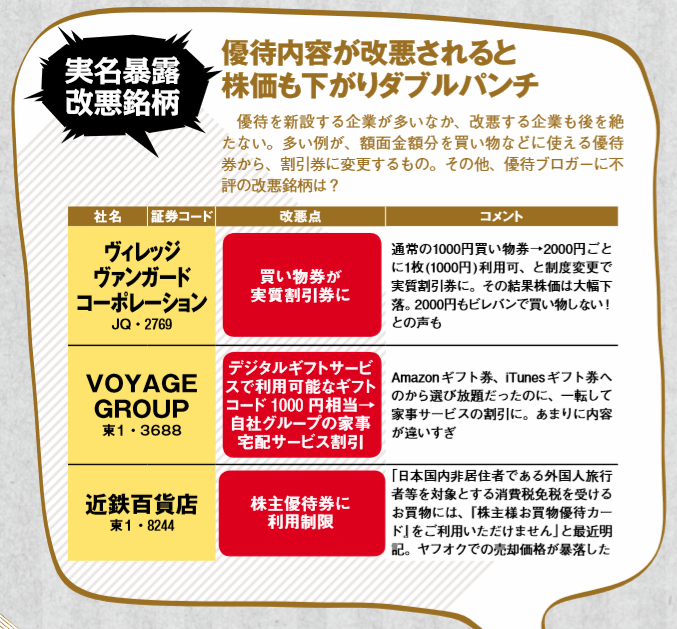 実名暴露改悪銘柄
