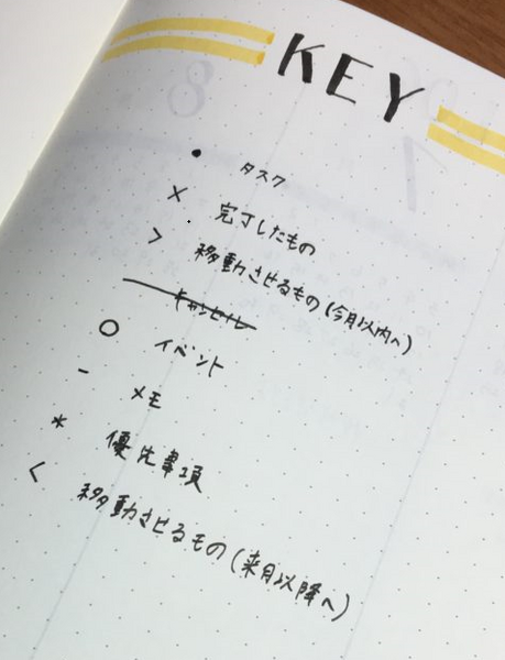 タスク管理