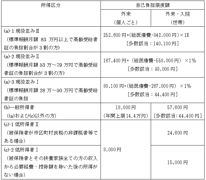 高額な医療費が戻ってくる「高額療養費制度」　利用の際に知っておきたい自己負担額の基準や上限、注意点などを説明します。