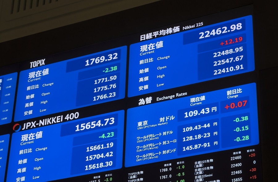 日経平均とTOPIX