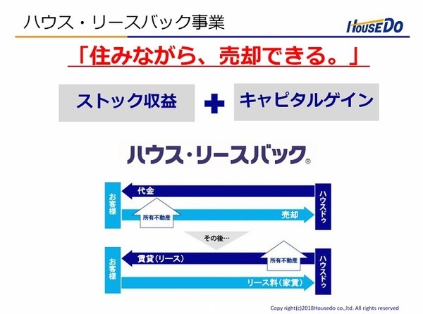 高齢者向けリースバック