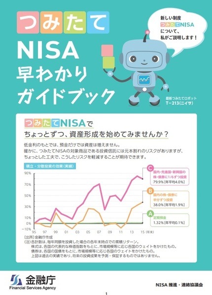 つみたてNISAの説明