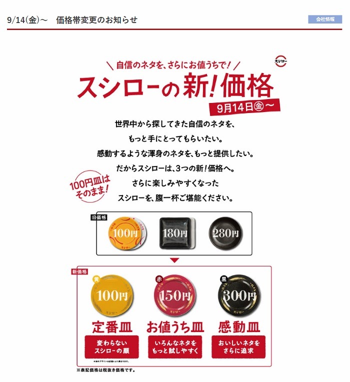 すし商品の価格帯を改定すると発表