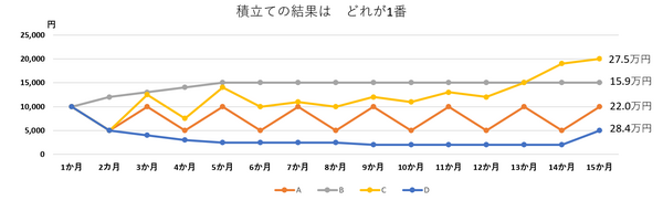 投資信託はたった「1年2か月」でやめてしまう人が多数　勝利の秘訣は、下がった時の行動にあり