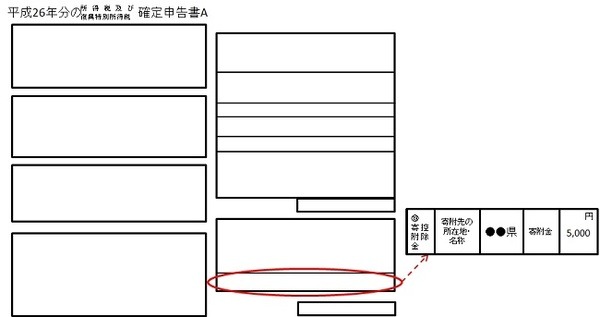 昨年ふるさと納税をした方がはじめて確定申告をする際のポイントと留意点