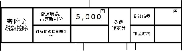 昨年ふるさと納税をした方がはじめて確定申告をする際のポイントと留意点