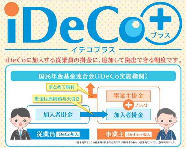 イデコプラス