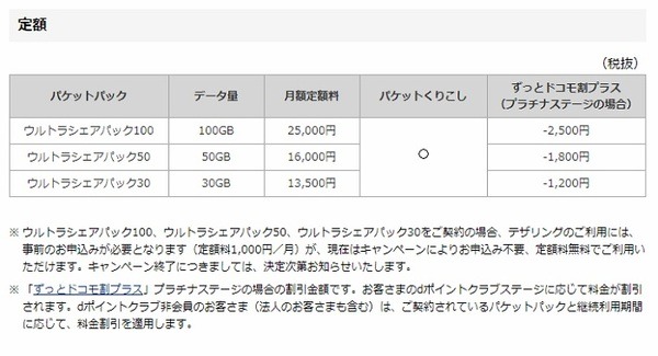 ドコモのウルトラシェアパック100・50・30