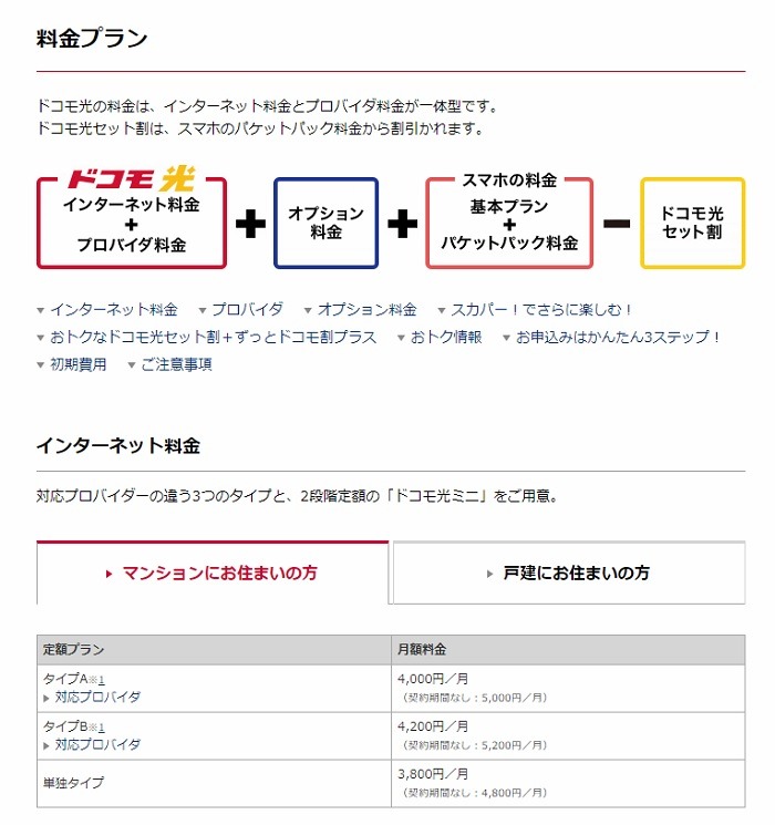 ドコモ光を契約する