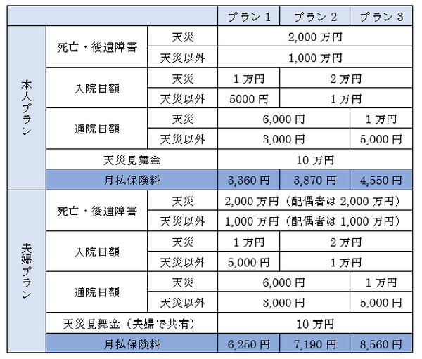 天災によるケガなどへの備えは「傷害保険」でカバーしよう　アメックスが窓口になっている「天災ダブル・ガード」のメリット・デメリット