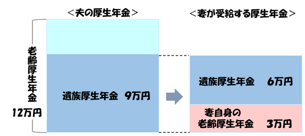 「106万の壁」を超えて働くのは損なの？　得なの？　パート収入を月8万円→月9万円に増やした場合を試算してみました。