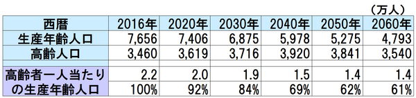 「106万の壁」を超えて働くのは損なの？　得なの？　パート収入を月8万円→月9万円に増やした場合を試算してみました。