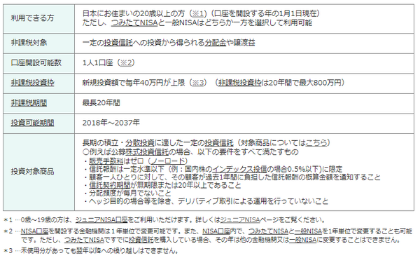 金融庁つみたてNISAの概要