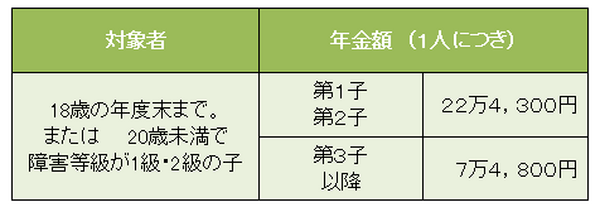 【事例に学ぶ：年金の誤算】老齢基礎年金を繰り上げて受給したために、障害年金が受けられなかった人