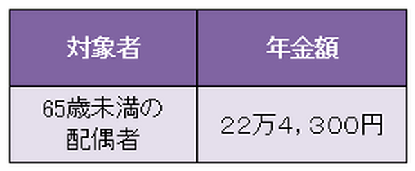 【事例に学ぶ：年金の誤算】老齢基礎年金を繰り上げて受給したために、障害年金が受けられなかった人