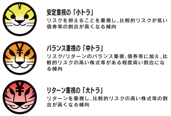 3段階で投資できる