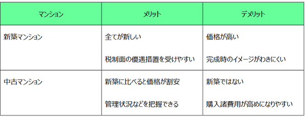 マンション買うなら中古がオススメ　購入後、トラブルにならない選び方