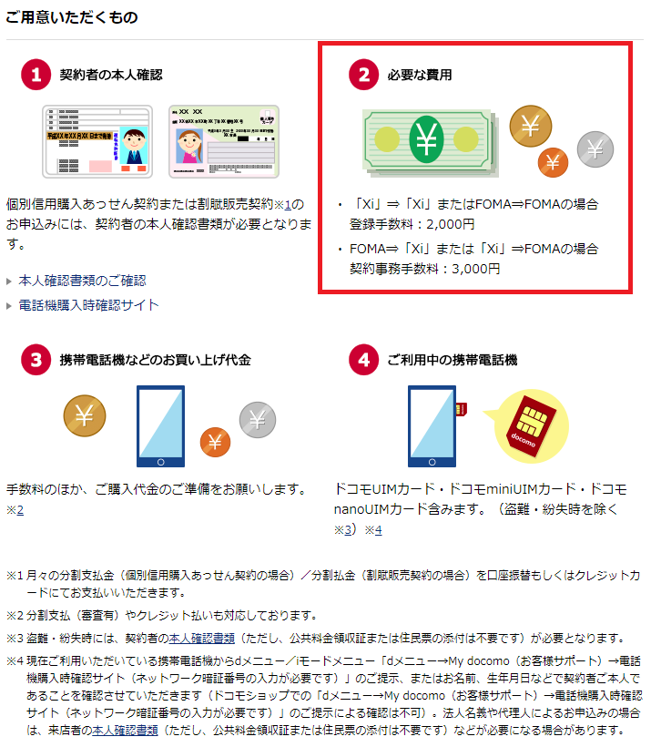 店頭でお申込み手続きをする時に必要なもの