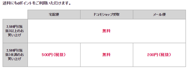 ドコモオンラインショップ送料