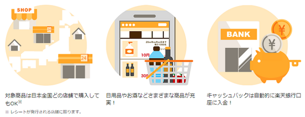 キャッシュバックアプリ