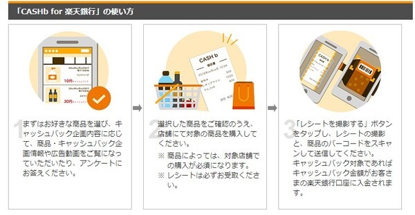 レシートを送ってお金をもらうまでの手順