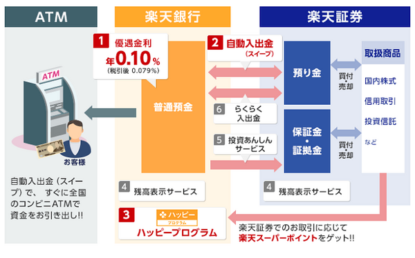 マネーブリッジのサービス