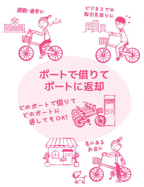 ももちゃり