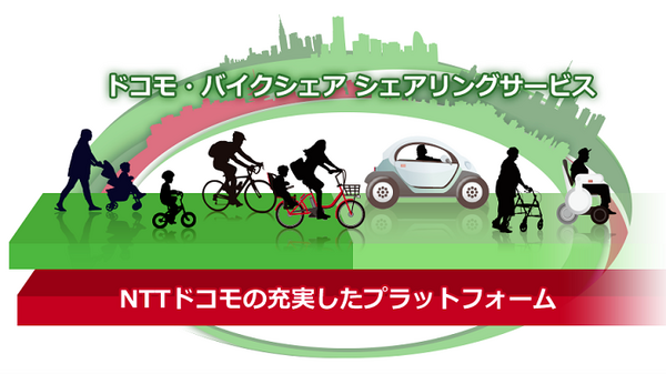 ドコモのバイクシェア